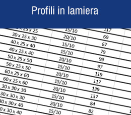 profili
